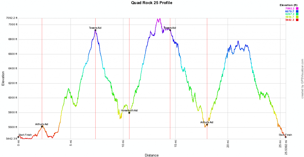 Quad Rock 25 Elevation Profile