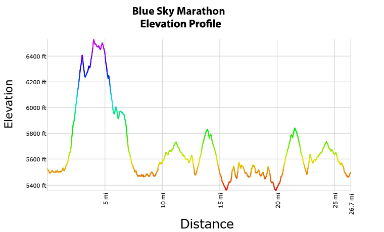 Blue Sky Trail Marathon Elevation Profile